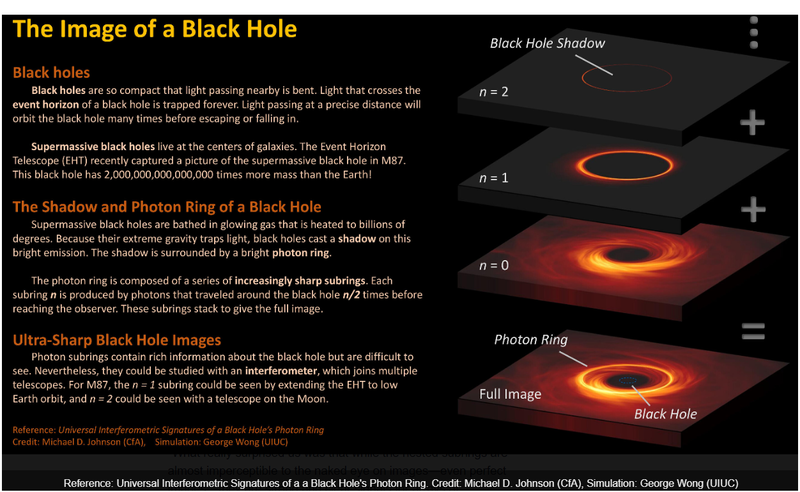 Haz clic en la imagen para ampliar  Nombre:	Black Hole Image.png Vitas:	0 Tamaño:	343,3 KB ID:	346496