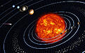 Posición figurada de los planetas y el sol en el sistema solar, separados por planetas interiores y exteriores.